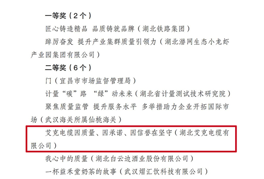 湖北艾克在省質(zhì)強辦舉辦的“加強質(zhì)量支撐、共建質(zhì)量強國”主題微視頻大賽中，獲評全省二等獎！